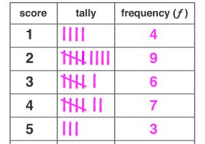 Frequency Table Template Frequency Distribution Table A Maths Dictionary for Kids