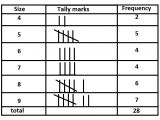 Frequency Table Template Grouped and Ungrouped Data Tutorvista