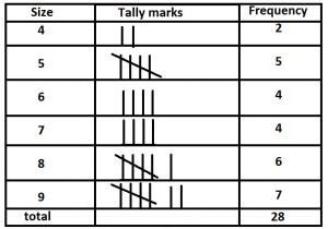 Frequency Table Template Grouped and Ungrouped Data Tutorvista