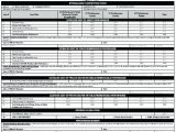 Fte Calculation Template Fte Calculation Template