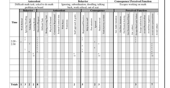 Functional assessment Observation form Template Functional Behavior assessment Observation form Google