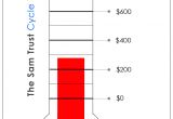 Fundraising Charts Templates Fundraising Chart Template
