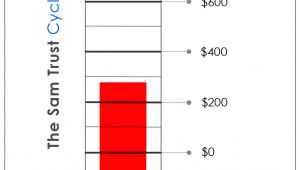 Fundraising Charts Templates Fundraising Chart Template