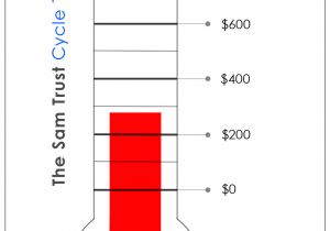 Fundraising Charts Templates Fundraising Chart Template