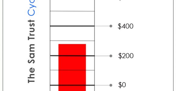 Fundraising Charts Templates Fundraising Chart Template