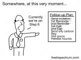 Funny Sales Email Templates the Secret to High Response Rates 5 Follow Up Cartoons
