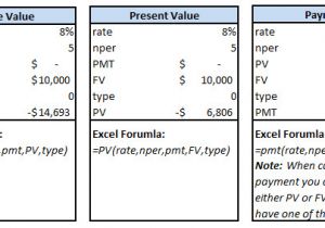 Future Value Excel Template Future Value Excel Template Choice Image Template Design