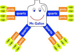 Gallon Man Template by Quiet Waters Measurements Help Mr Gallon