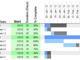Gannt Chart Template Excel 30 Gantt Chart Templates Doc Pdf Excel Free