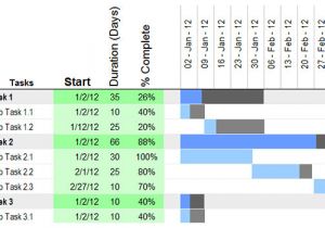 Gannt Chart Template Excel 30 Gantt Chart Templates Doc Pdf Excel Free