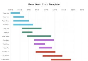 Gant Chart Templates Free Gantt Chart Excel Template Calendar Template Letter