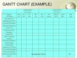 Gantt Chart Excel Template 2012 2012 Gantt Chart Template Covernostra Info