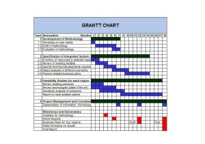 Ghant Chart Template 36 Free Gantt Chart Templates Excel Powerpoint Word