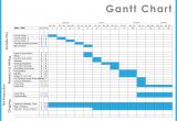Ghant Chart Template Download Project Management Gantt Chart Templates for