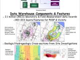 Gis Project Proposal Template Data Warehouse Gis Dwgis Project Summary