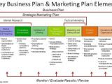 Global Business Plan Template Marketing Strategy Template Peerpex