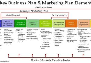 Global Business Plan Template Marketing Strategy Template Peerpex