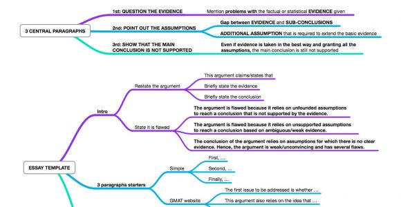 Gmat Awa Template Mind Maps for Gmat Awa Da 39 S Blog