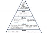 Goal Pyramid Template 10 Best Images Of Donor Pyramid Diagram Fundraising