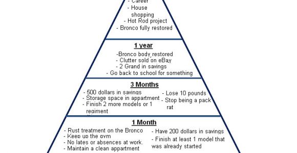 Goal Pyramid Template 10 Best Images Of Donor Pyramid Diagram Fundraising