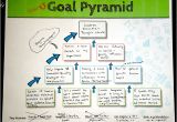Goal Pyramid Template How to Define A Branding Goal and Strategy