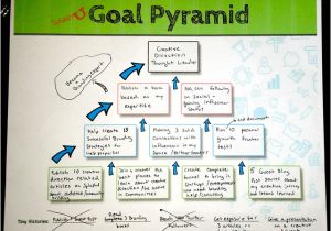 Goal Pyramid Template How to Define A Branding Goal and Strategy