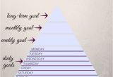Goal Pyramid Template Inspiration Archives Auditioncutpro