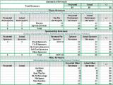 Golf tournament Budget Template Planning Guide Golf tournament Planning Center