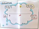 Graphic Recording Templates Evaluation Template by Anne Madsen Drawmore Graphic