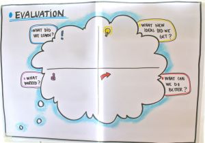 Graphic Recording Templates Evaluation Template by Anne Madsen Drawmore Graphic