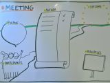 Graphic Recording Templates Meeting Ii Template by Anne Madsen Drawmore Graphic