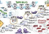Graphic Recording Templates Metaphor and Graphic Recording Fuselight