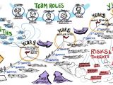 Graphic Recording Templates Metaphor and Graphic Recording Fuselight