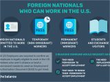 Green Card Fbi Background Check How to Get A Permit to Work In the U S