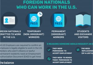 Green Card Fbi Background Check How to Get A Permit to Work In the U S