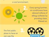 Greeting Card Jobs From Home Uk 4 Aircon Facts Infographic Infographic Aircon Facts