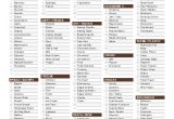 Groceries List Template Free Printable Grocery List and Shopping List Template
