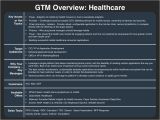 Gtm Plan Template Demand Creation Planning Template Download Four Quadrant