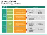 Gtm Plan Template Go to Market Plan Powerpoint Template Sketchbubble