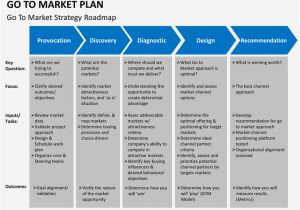 Gtm Plan Template Go to Market Plan Powerpoint Template Sketchbubble