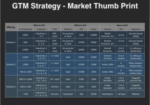 Gtm Plan Template Go to Market Strategy Planning Template Download at Four
