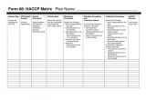 Haccp Checklist Template 28 Images Of Haccp Plan Template Leseriail Com