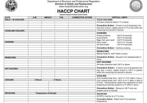 Haccp Checklist Template Haccp Plan Template Haccp Plan Pdf Haccp Pinterest