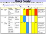 Hazard Risk Register Template Ppt Alarp Powerpoint Presentation Id 1619045