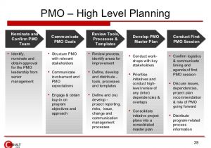 High Level Business Plan Template Project Management Office Pmo