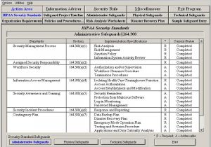 Hipaa Risk Analysis Template Project Management Hipaa Security Rule assistant