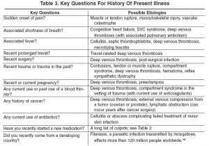 History Of Present Illness Template History Of the Present Illness
