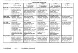 History Rubric Template World History Interactive Notebook Rubric End Of Unit Check