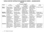 History Rubric Template World History Interactive Notebook Rubric Unannounced Check