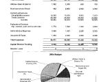 Homeowners association Budget Template Find Your Budget Stuff Here Reserve Study Hoa Budget